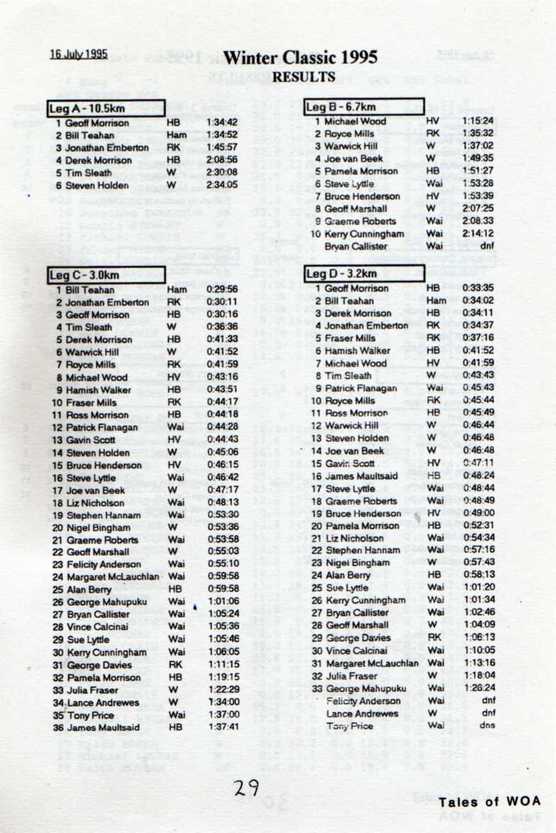 Winter Classic 1995